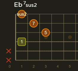 Eb7sus2