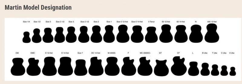martin guitar sizes