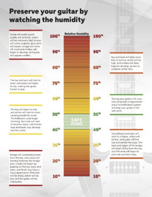 Humidity-Infographic