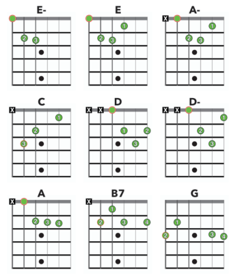 Essential Chords