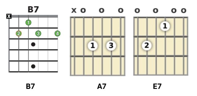 Chords