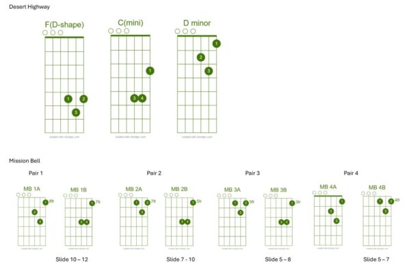 H California Chords