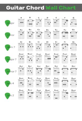 Chord Wall Chart